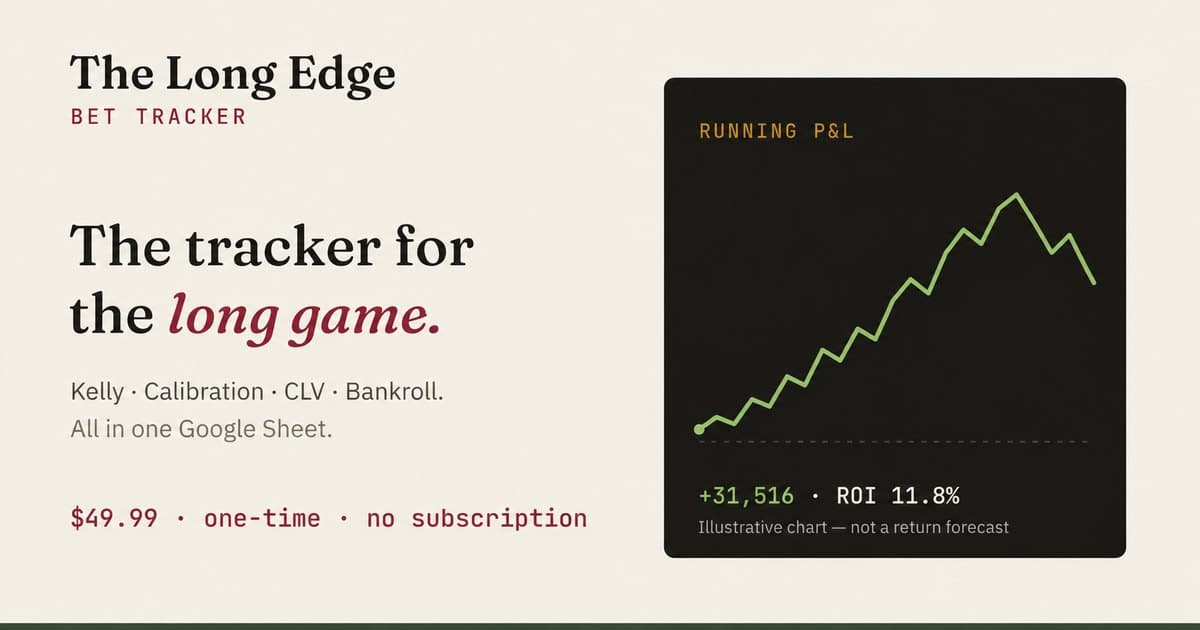 The Long Edge Bet Tracker — Kelly, calibration, CLV and bankroll in one Google Sheet