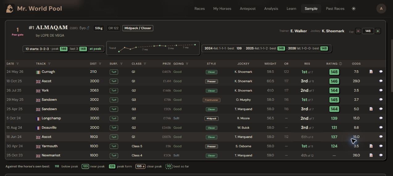The same Almaqam form card in Mr. World Pool’s dark theme